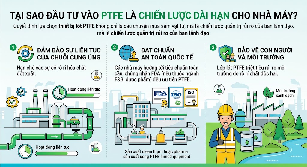 Tại sao đầu tư vào PTFE là chiến lược dài hạn cho nhà máy