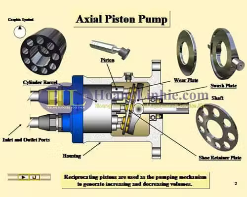 Bơm thuỷ lực piston
